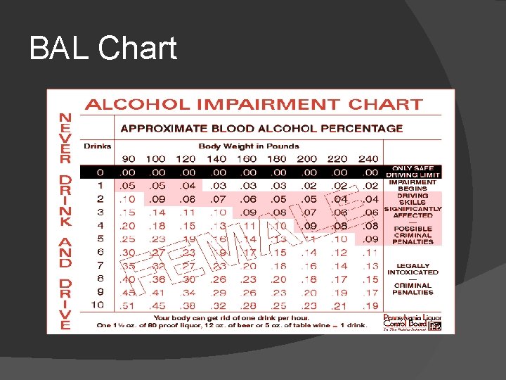 BAL Chart 