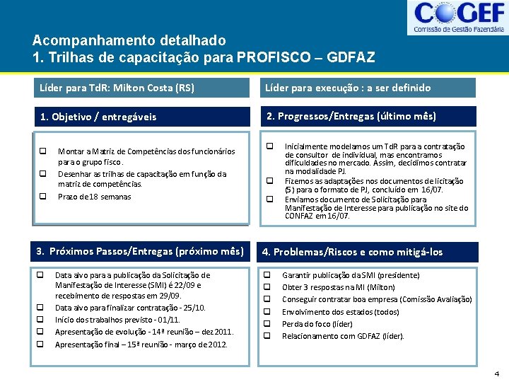 Acompanhamento detalhado 1. Trilhas de capacitação para PROFISCO – GDFAZ Líder para Td. R: