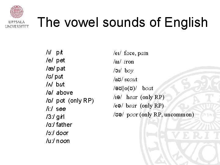 The vowel sounds of English /ı/ pit /e/ pet /æ/ pat /ʊ/ put /ʌ/