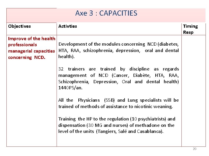 Axe 3 : CAPACITIES Objectives Activties Improve of the health Development of the modules