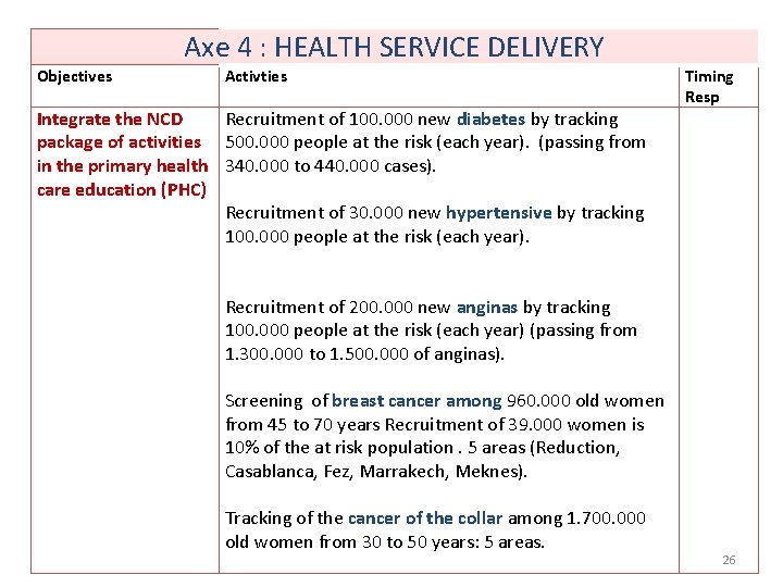 Objectives Axe 4 : HEALTH SERVICE DELIVERY Activties Integrate the NCD Recruitment of 100.