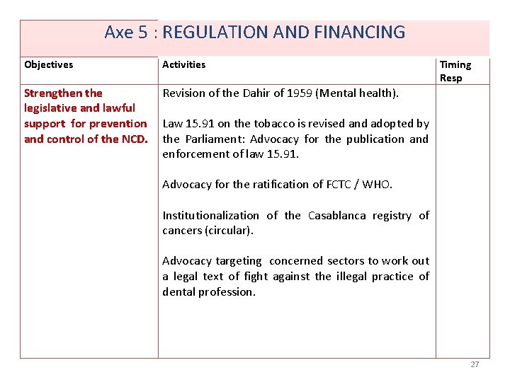 Axe 5 : REGULATION AND FINANCING Objectives Activities Strengthen the legislative and lawful support