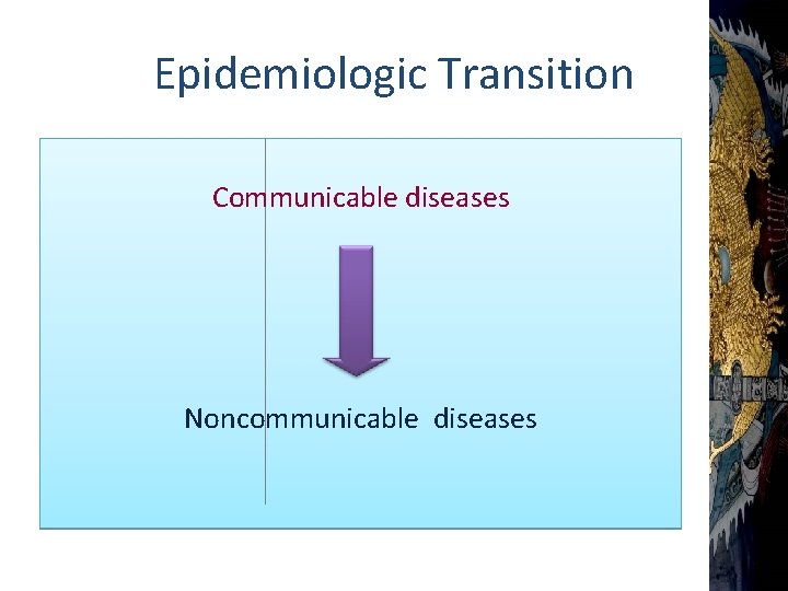 Epidemiologic Transition Communicable diseases Noncommunicable diseases 