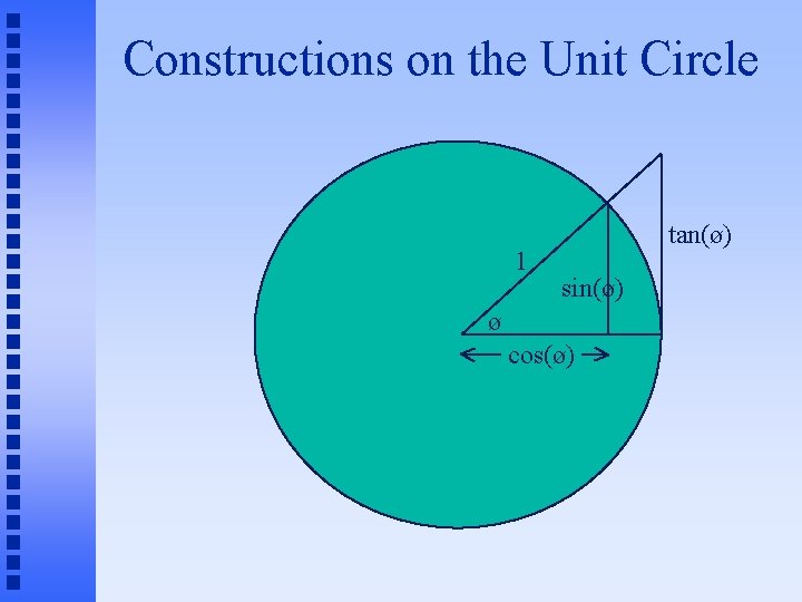 Constructions on the Unit Circle 1 tan(ø) sin(ø) ø cos(ø) 