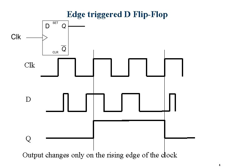 Edge triggered D Flip-Flop Clk D Q Output changes only on the rising edge