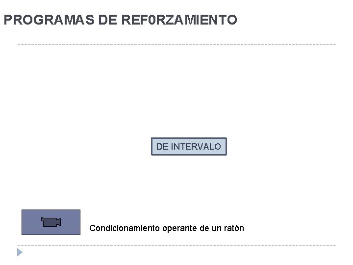 PROGRAMAS DE REF 0 RZAMIENTO DE INTERVALO Condicionamiento operante de un ratón 