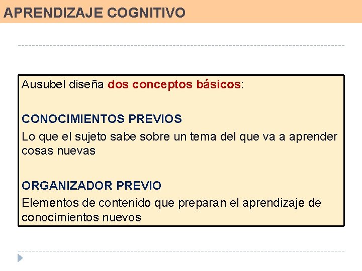 APRENDIZAJE COGNITIVO Ausubel diseña dos conceptos básicos: CONOCIMIENTOS PREVIOS Lo que el sujeto sabe