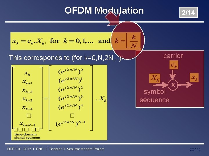 OFDM Modulation This corresponds to (for k=0, N, 2 N, . . ): 2/14