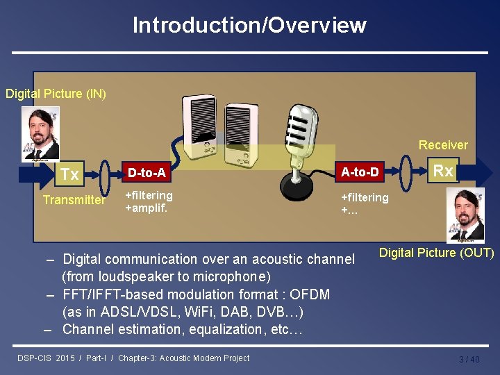 Introduction/Overview Digital Picture (IN) Receiver Tx Transmitter Rx D-to-A A-to-D +filtering +amplif. +filtering +…