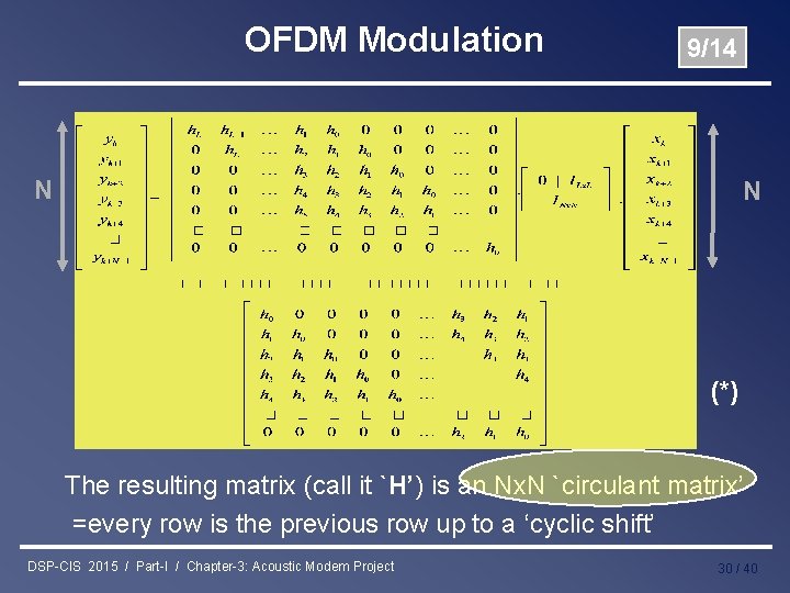 OFDM Modulation 9/14 N N (*) The resulting matrix (call it `H’) is an