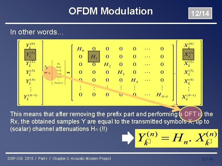 OFDM Modulation 12/14 In other words… This means that after removing the prefix part