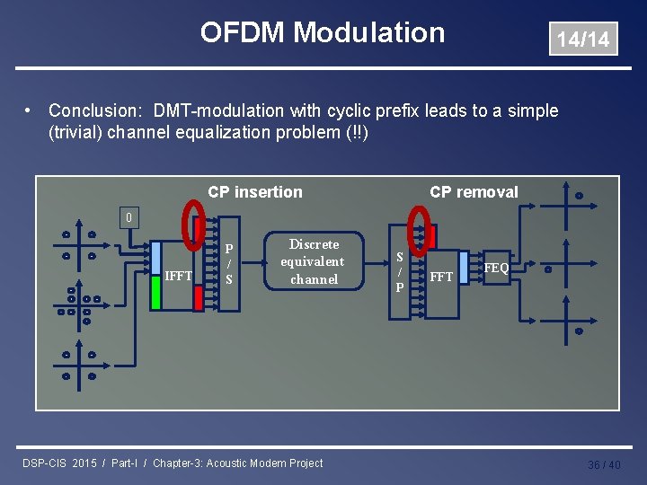 OFDM Modulation 14/14 • Conclusion: DMT-modulation with cyclic prefix leads to a simple (trivial)