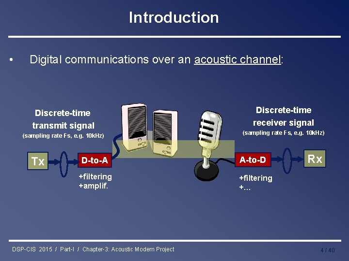 Introduction • Digital communications over an acoustic channel: Discrete-time transmit signal (sampling rate Fs,