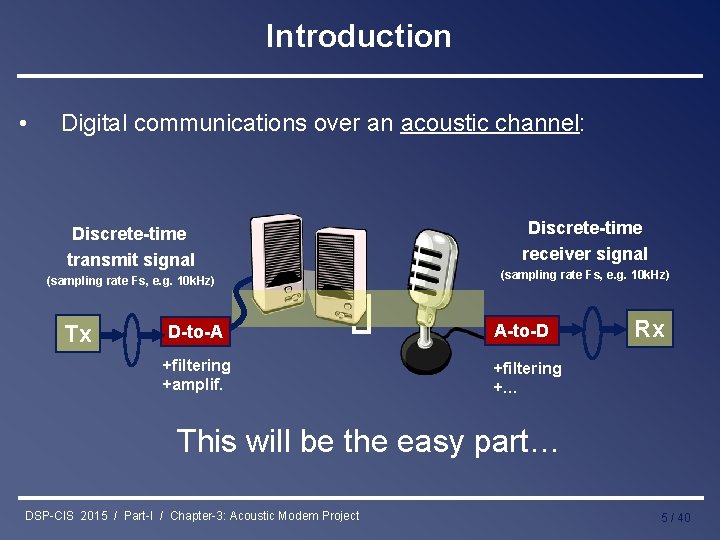 Introduction • Digital communications over an acoustic channel: Discrete-time transmit signal (sampling rate Fs,