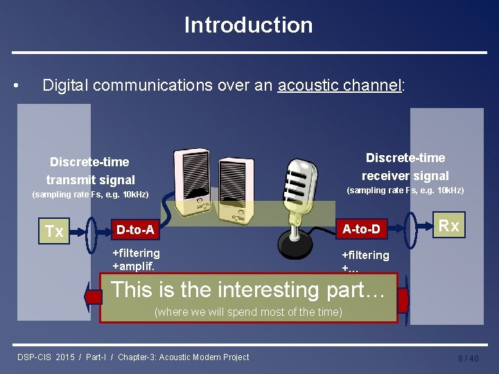 Introduction • Digital communications over an acoustic channel: Discrete-time receiver signal Discrete-time transmit signal