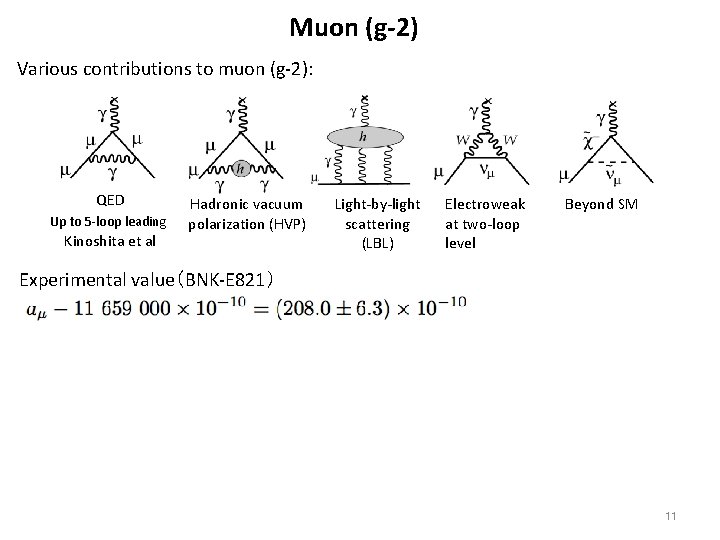Muon (g-2) Various contributions to muon (g-2): QED Up to 5 -loop leading Kinoshita Muon (g-2) Various contributions to muon (g-2): QED Up to 5 -loop leading Kinoshita