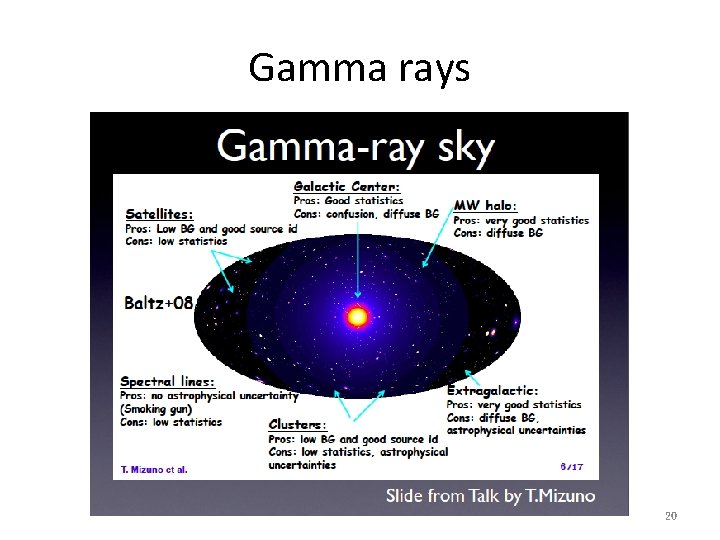 Gamma rays 20 Gamma rays 20