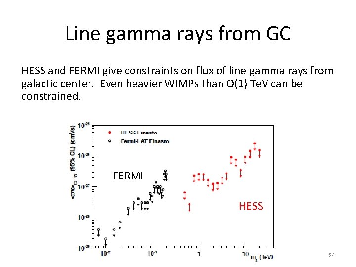 Line gamma rays from GC HESS and FERMI give constraints on flux of line Line gamma rays from GC HESS and FERMI give constraints on flux of line