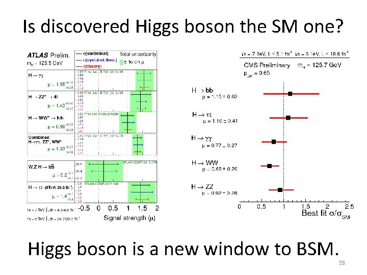 Is discovered Higgs boson the SM one? Higgs boson is a new window to Is discovered Higgs boson the SM one? Higgs boson is a new window to