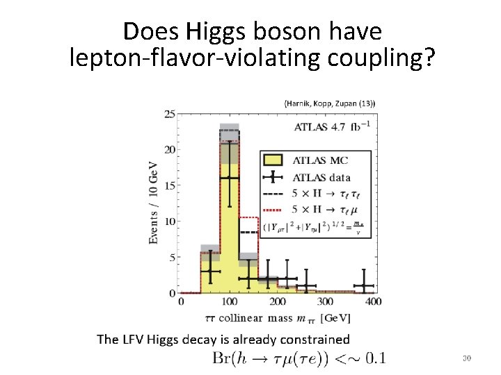 Does Higgs boson have lepton-flavor-violating coupling? 30 Does Higgs boson have lepton-flavor-violating coupling? 30