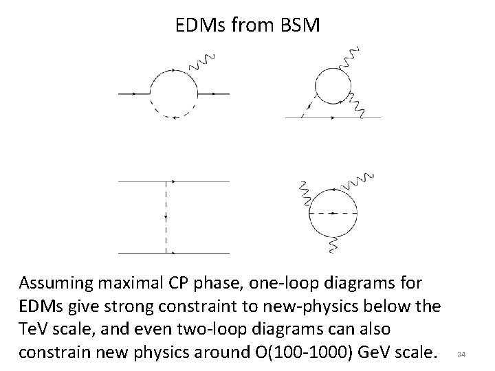 EDMs from BSM Assuming maximal CP phase, one-loop diagrams for EDMs give strong constraint EDMs from BSM Assuming maximal CP phase, one-loop diagrams for EDMs give strong constraint