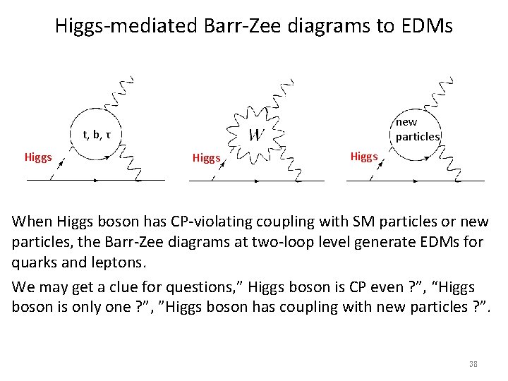 Higgs-mediated Barr-Zee diagrams to EDMs new particles t, b, τ Higgs When Higgs boson Higgs-mediated Barr-Zee diagrams to EDMs new particles t, b, τ Higgs When Higgs boson