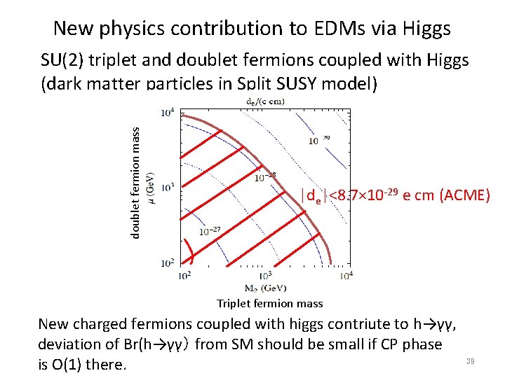 New physics contribution to EDMs via Higgs doublet fermion mass SU(2) triplet and doublet New physics contribution to EDMs via Higgs doublet fermion mass SU(2) triplet and doublet