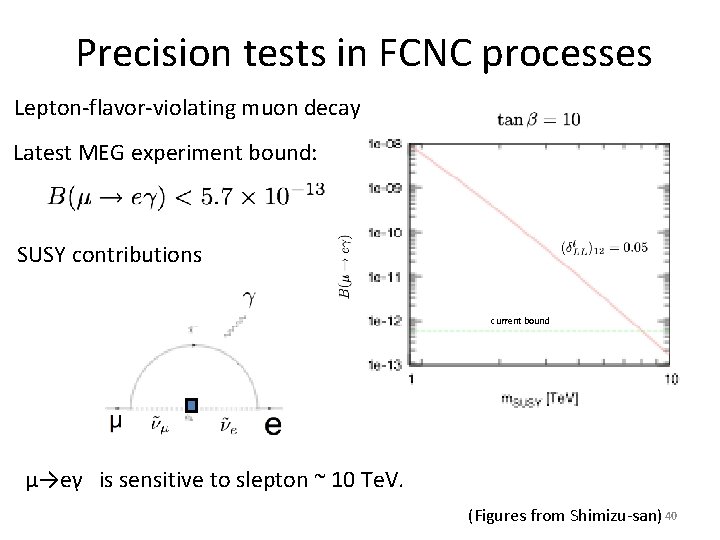 Precision tests in FCNC processes Lepton-flavor-violating muon decay Latest MEG experiment bound: SUSY contributions Precision tests in FCNC processes Lepton-flavor-violating muon decay Latest MEG experiment bound: SUSY contributions