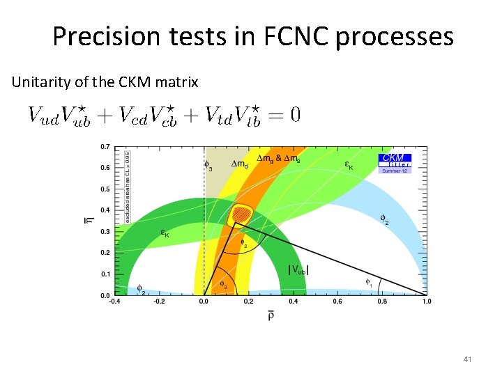 Precision tests in FCNC processes Unitarity of the CKM matrix 41 Precision tests in FCNC processes Unitarity of the CKM matrix 41