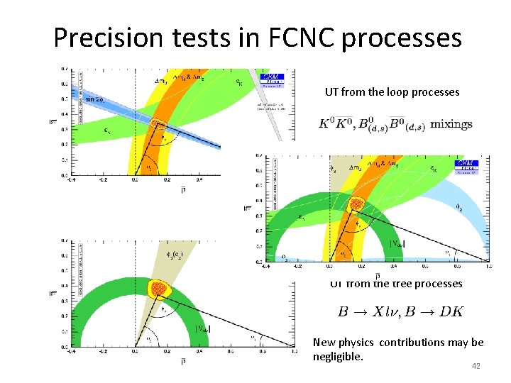 Precision tests in FCNC processes UT from the loop processes New physics contributions may Precision tests in FCNC processes UT from the loop processes New physics contributions may