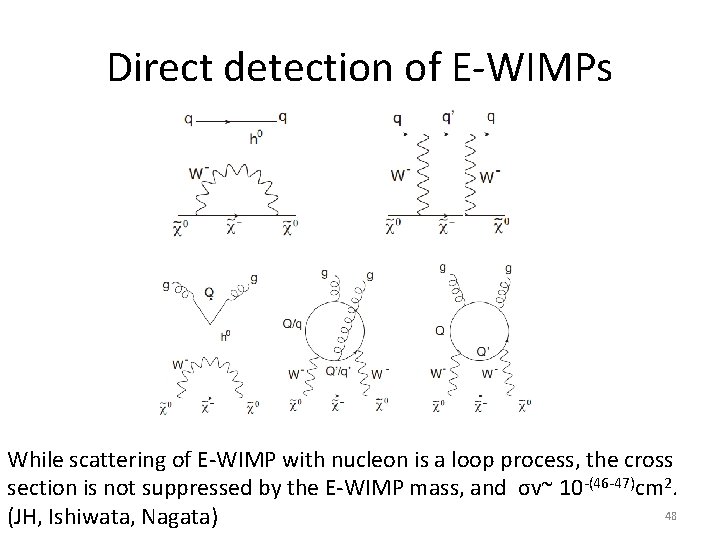 Direct detection of E-WIMPs While scattering of E-WIMP with nucleon is a loop process, Direct detection of E-WIMPs While scattering of E-WIMP with nucleon is a loop process,