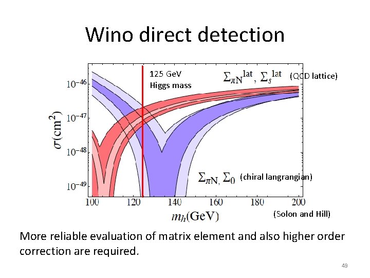 Wino direct detection 125 Ge. V Higgs mass (QCD lattice) (chiral langrangian) (Solon and Wino direct detection 125 Ge. V Higgs mass (QCD lattice) (chiral langrangian) (Solon and