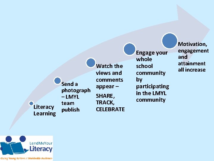 Literacy Learning Watch the views and comments Send a appear – photograph SHARE, –