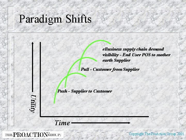 Paradigm Shifts e. Business supply chain demand visibility - End User POS to mother