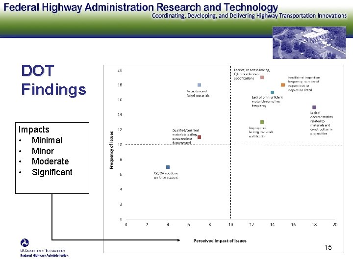 DOT Findings Impacts • Minimal • Minor • Moderate • Significant 15 