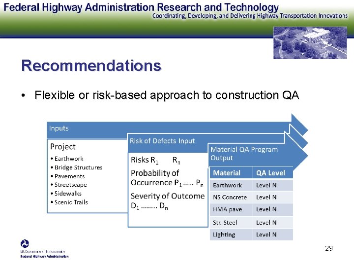 Recommendations • Flexible or risk-based approach to construction QA 29 