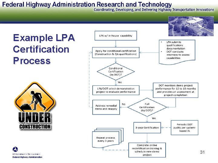 Example LPA Certification Process 31 