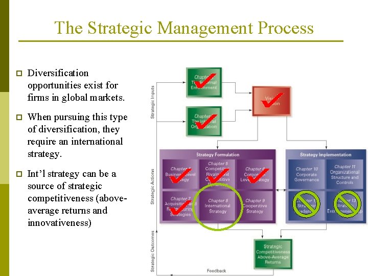 The Strategic Management Process p Diversification opportunities exist for firms in global markets. p