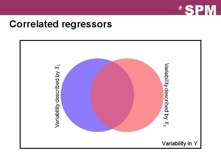 Correlated regressors Variability in Y Correlated regressors Variability in Y