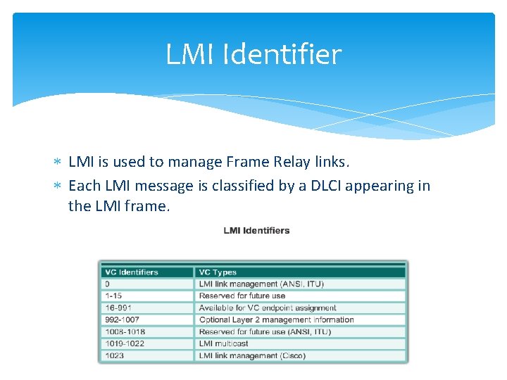 LMI Identifier LMI is used to manage Frame Relay links. Each LMI message is