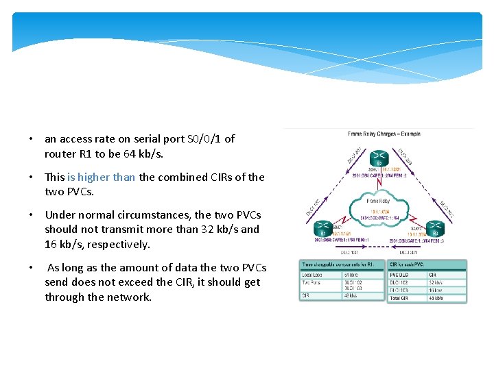  • an access rate on serial port S 0/0/1 of router R 1