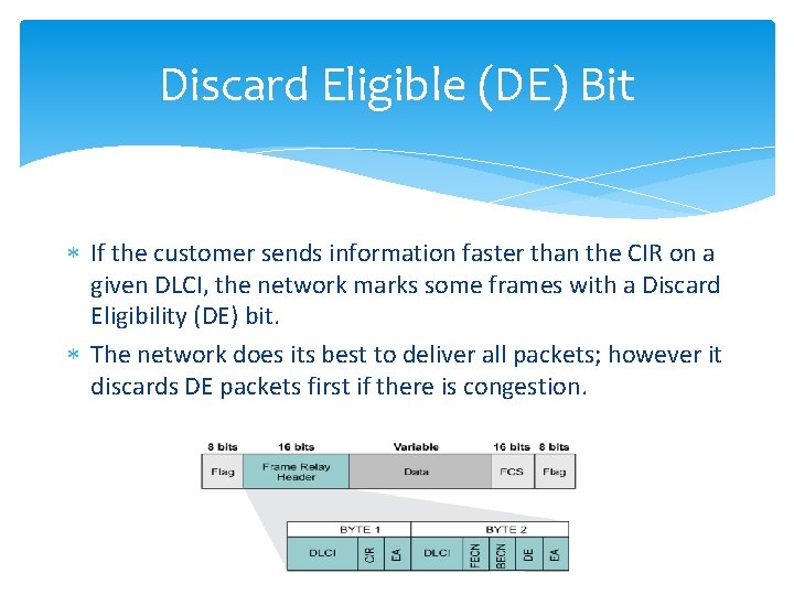 Discard Eligible (DE) Bit If the customer sends information faster than the CIR on