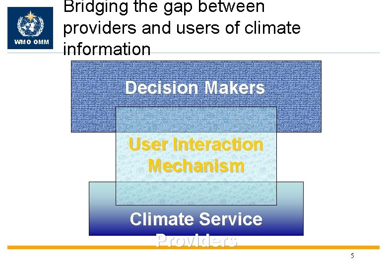 WMO OMM Bridging the gap between providers and users of climate information Decision Makers