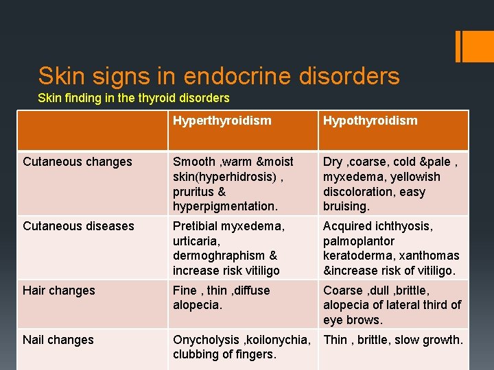 Skin signs in endocrine disorders Skin finding in the thyroid disorders Hyperthyroidism Hypothyroidism Cutaneous