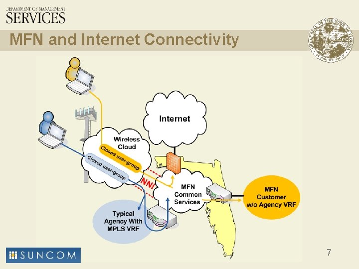 MFN and Internet Connectivity 7 
