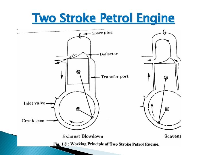 Two Stroke Petrol Engine 