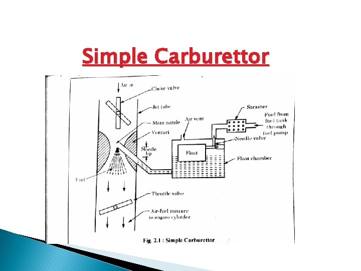 Simple Carburettor 