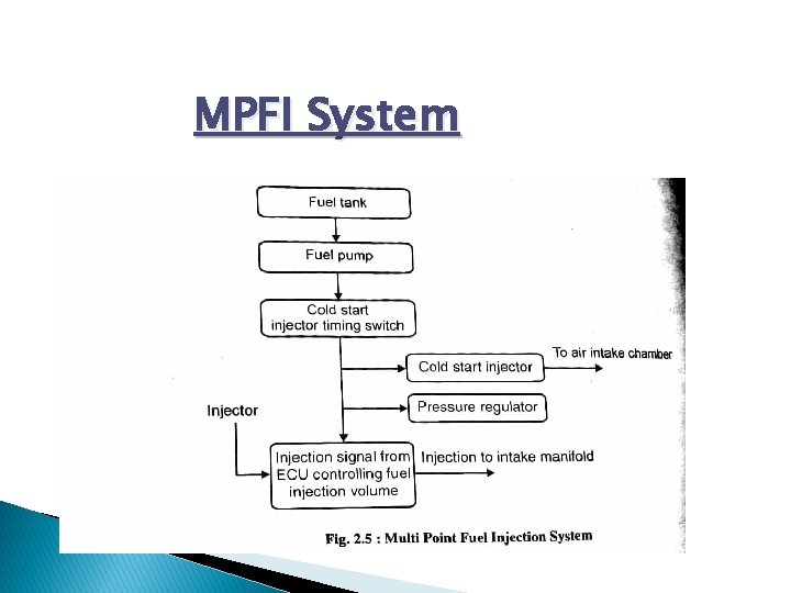 MPFI System 