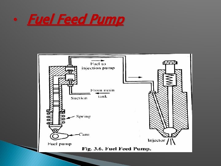  • Fuel Feed Pump 