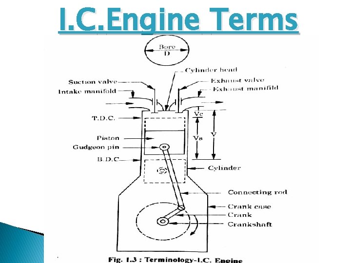 I. C. Engine Terms 